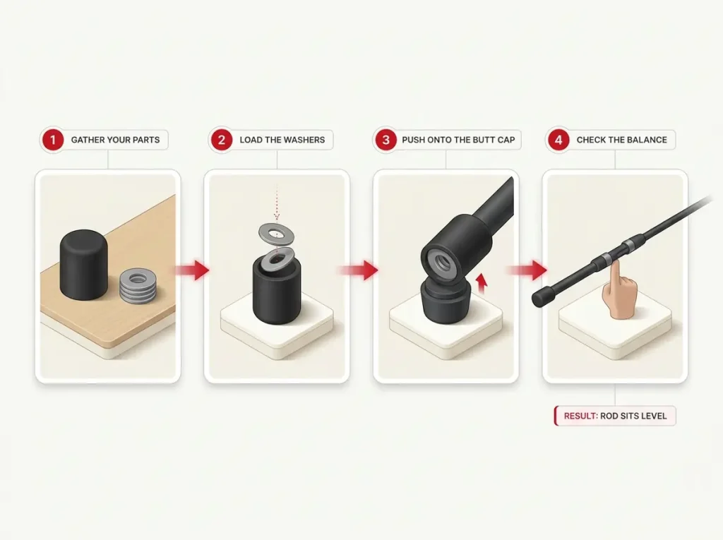 Infographic showing 4-step DIY fishing rod counterweight fix with washers and floor protector, ending in a balanced rod test