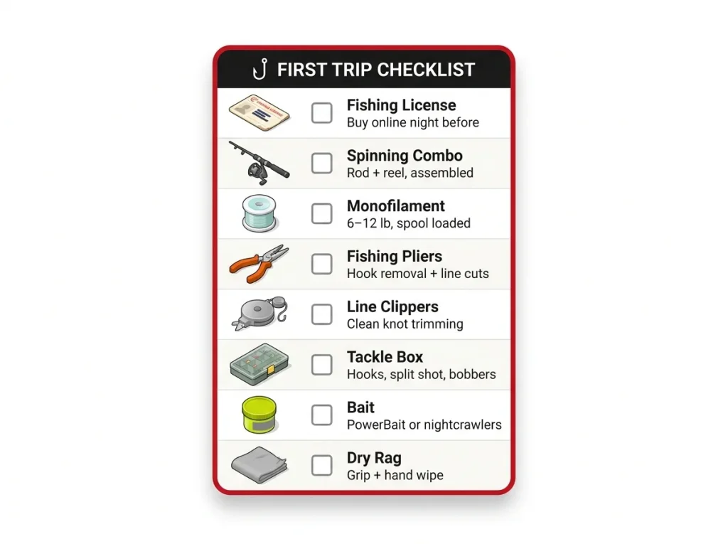 Infographic showing a packable first fishing trip checklist with 8 items including license, combo, mono, pliers, clippers, tackle box, bait, and rag